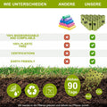 Biodegradable Dog Poop Bags - Pets Gear