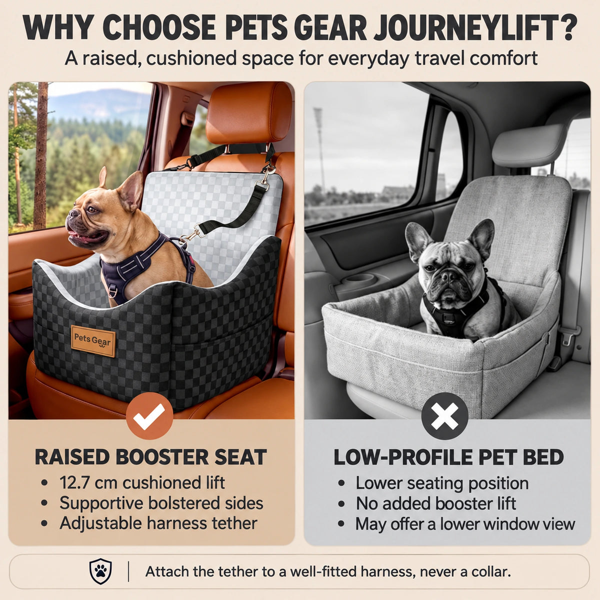 Pets Gear JourneyLift dog car booster seat compared with a standard low-profile pet bed