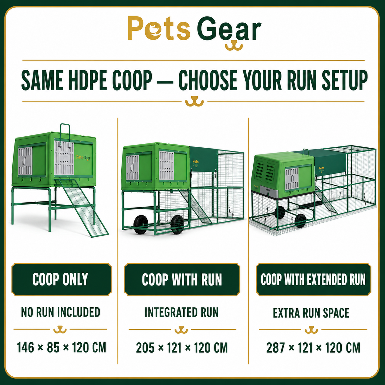 Pets Gear chicken coop configurations: coop only, coop with run, and coop with extended run